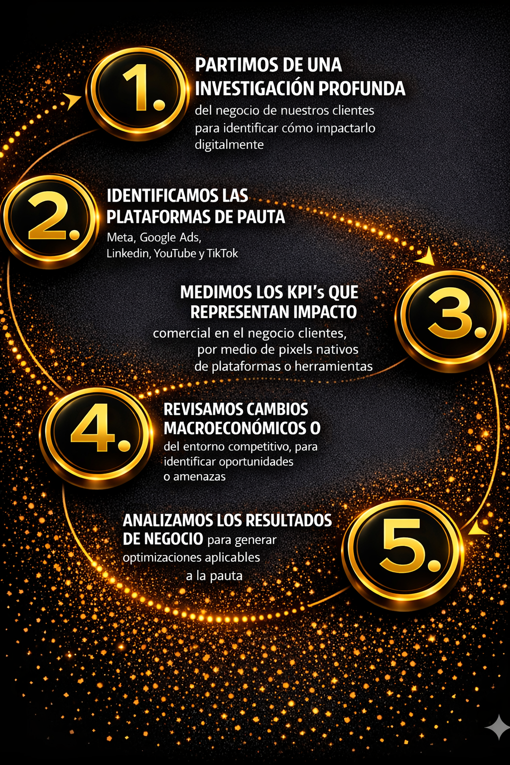 Método Cris Digital Marketing